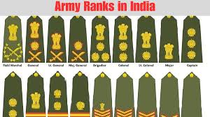 Indian Army Rank List