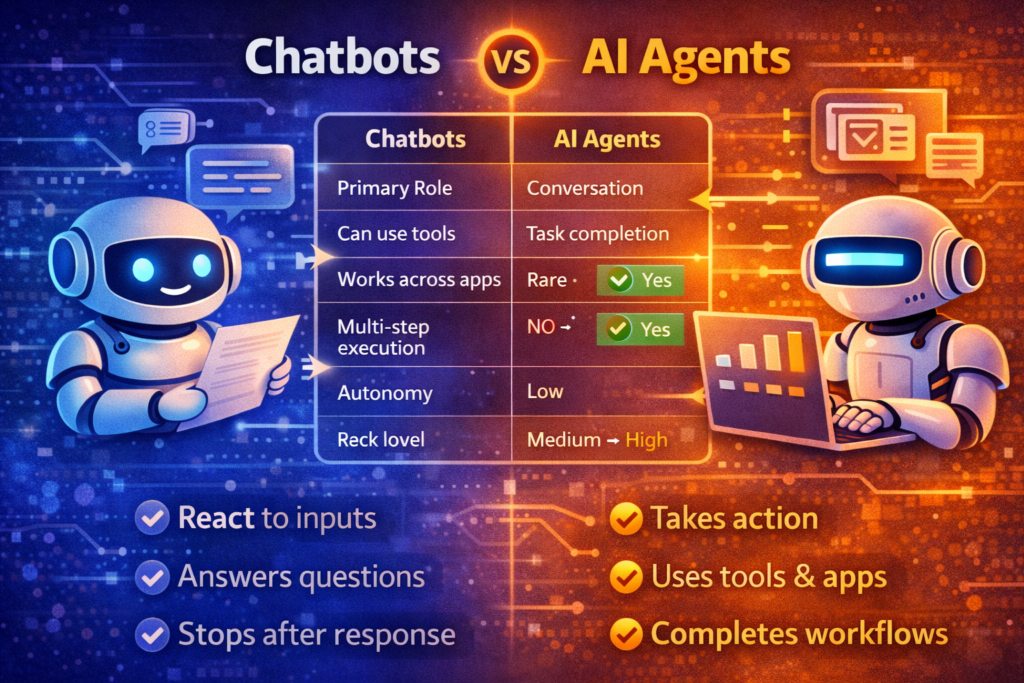 AI Agents vs. Chatbots: Why 2026 is the Year of Autonomous AI Workers